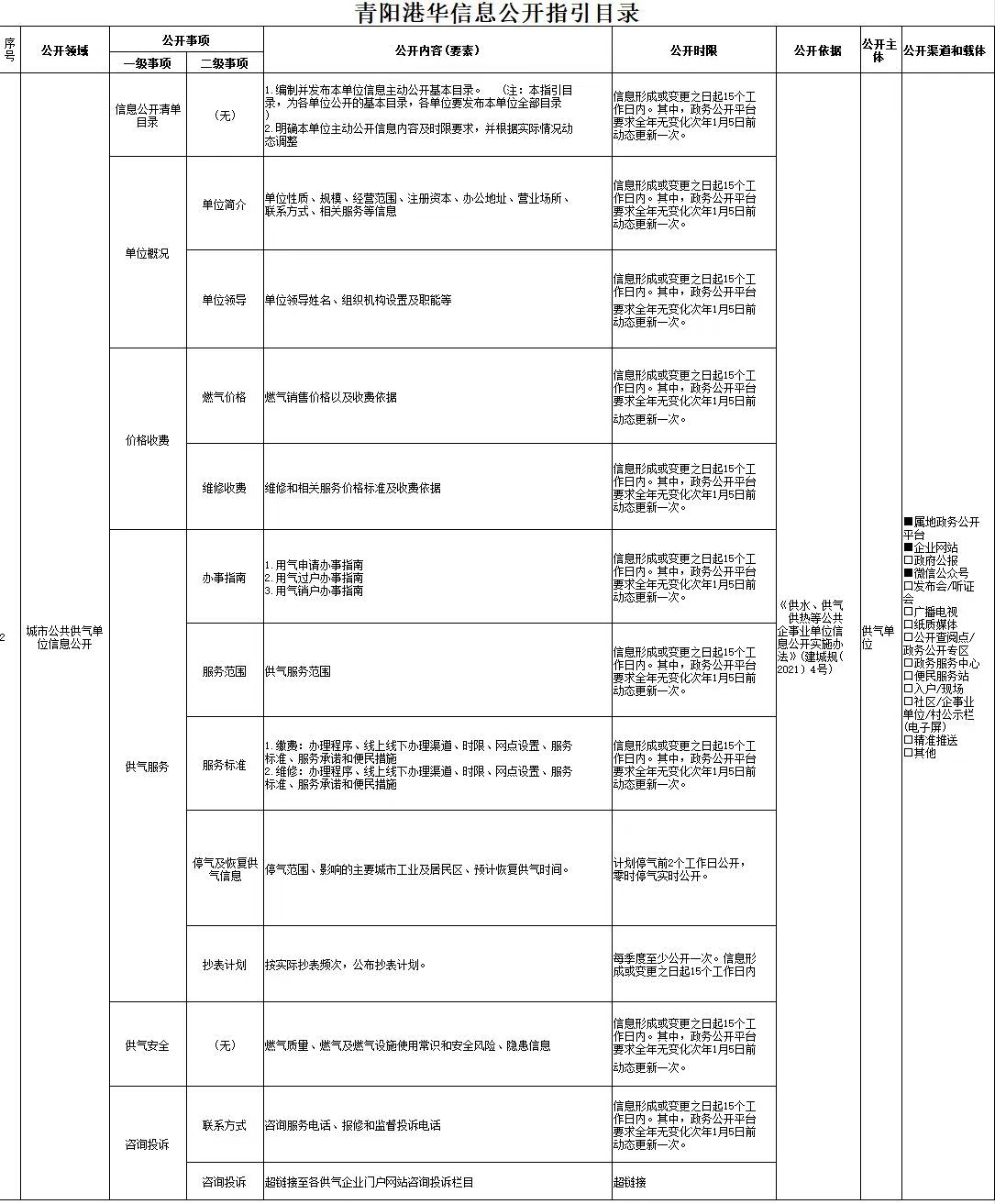 青陽港華信息公開指引目錄
